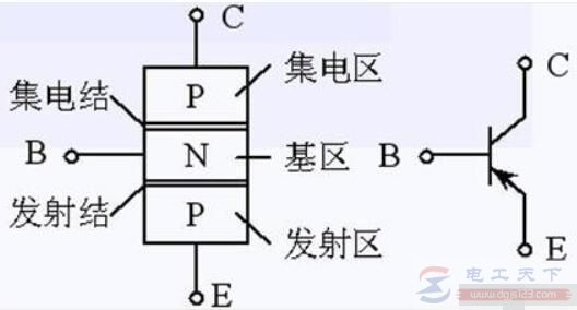 npn与pnp五大不同