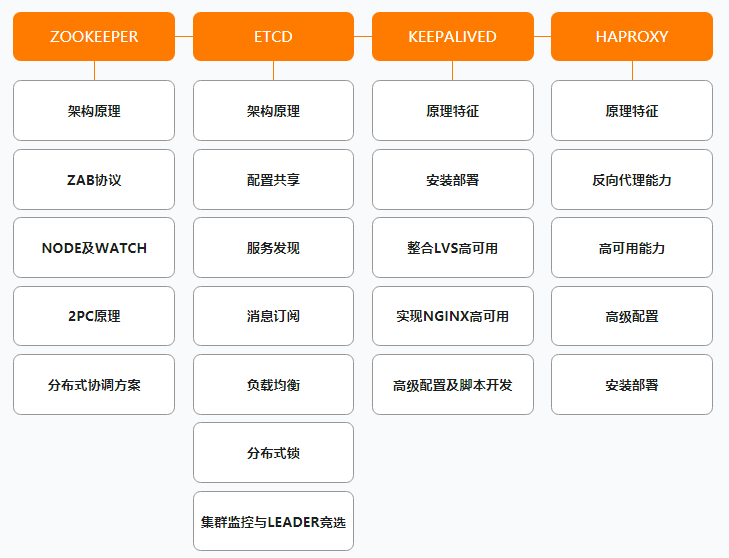 阿里公开内部P7架构师（Java）成长路线图，满满的干货