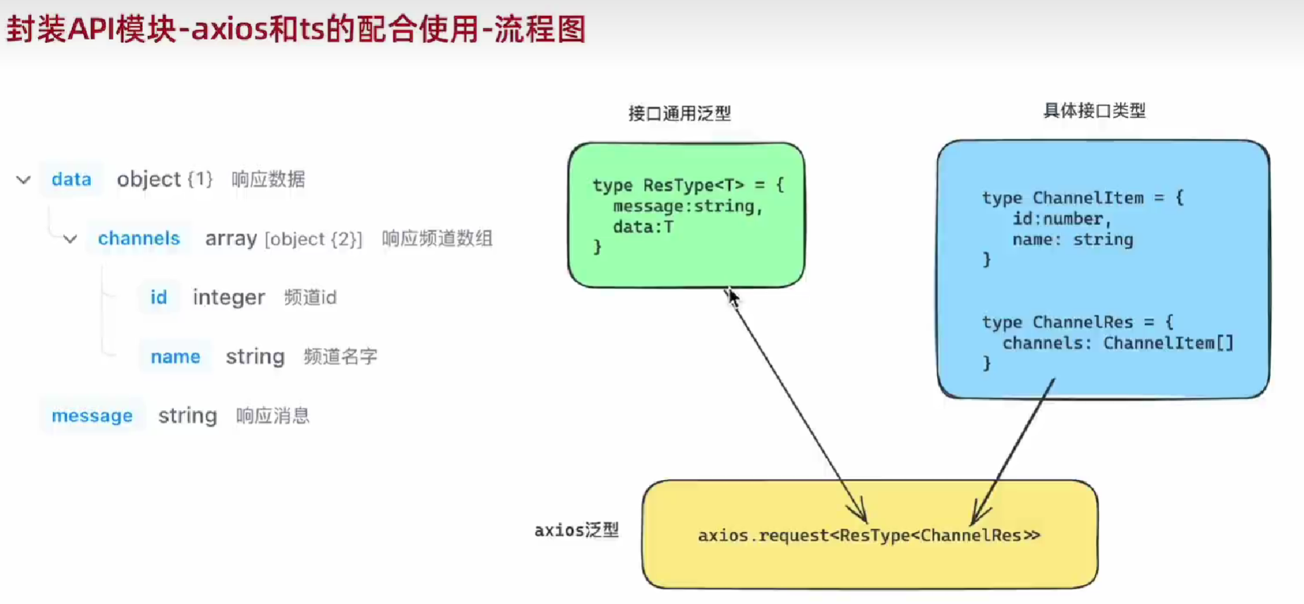 React复习笔记