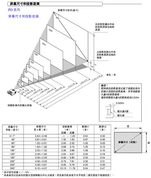 投影仪幕布增益投影仪幕布选购全攻略1分钟教你选择合适的投影仪幕布