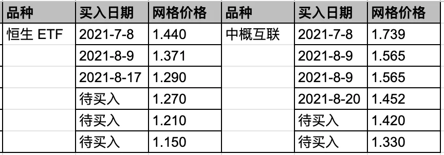 破发的新股 & 1024 的特斯拉（20211026 Week43-1）