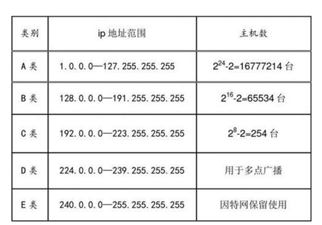 Java 网络编程