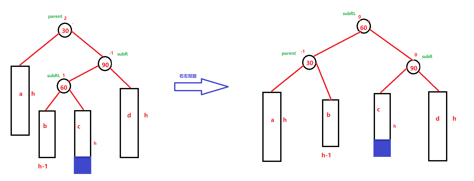 【C++】AVLTree——高度平衡二叉搜索树