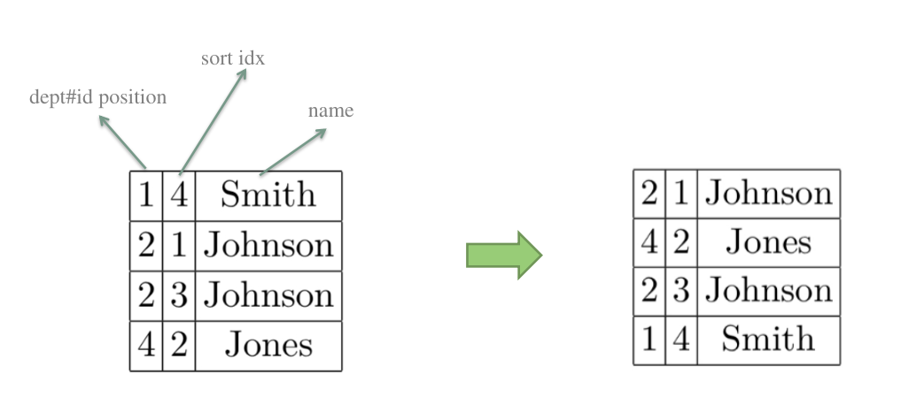 jive_join_sort_reset