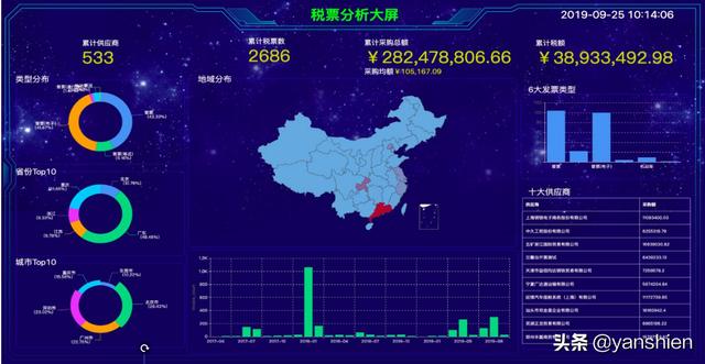 大数据实验报告总结体会_建设大数据中台架构思考与总结