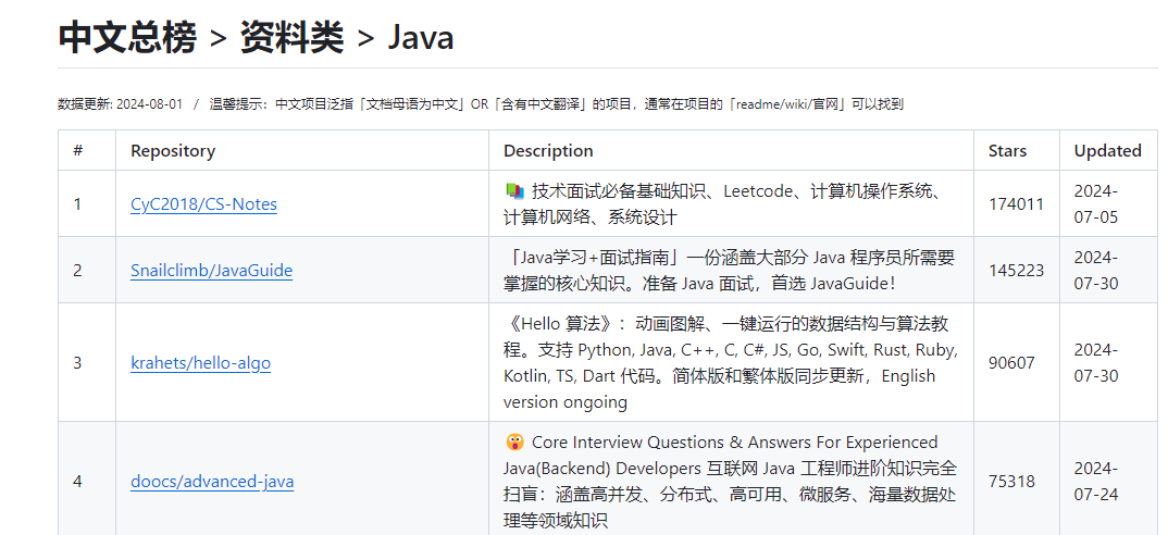 Java资料库