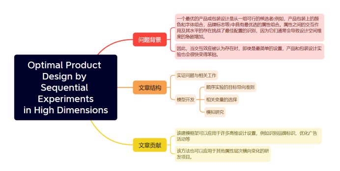 论文导读 | 八月下旬特征选择专题期刊精选