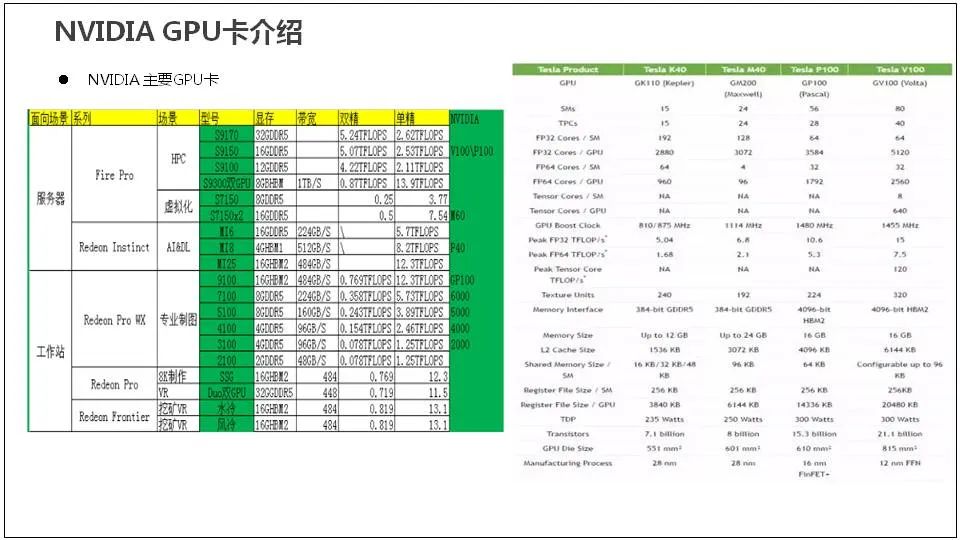 服务器基础知识全解(汇总版)[通俗易懂]