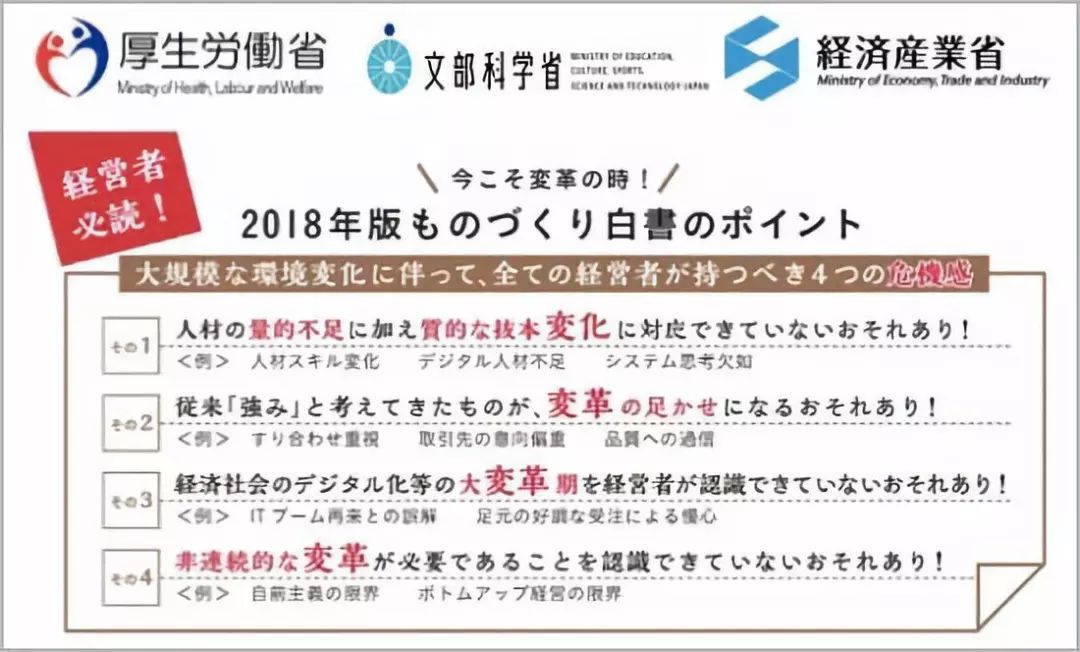 日本制造业白皮书18 深度解读 非连续创新 现场力 互联工业 人工智能学家的博客 Csdn博客