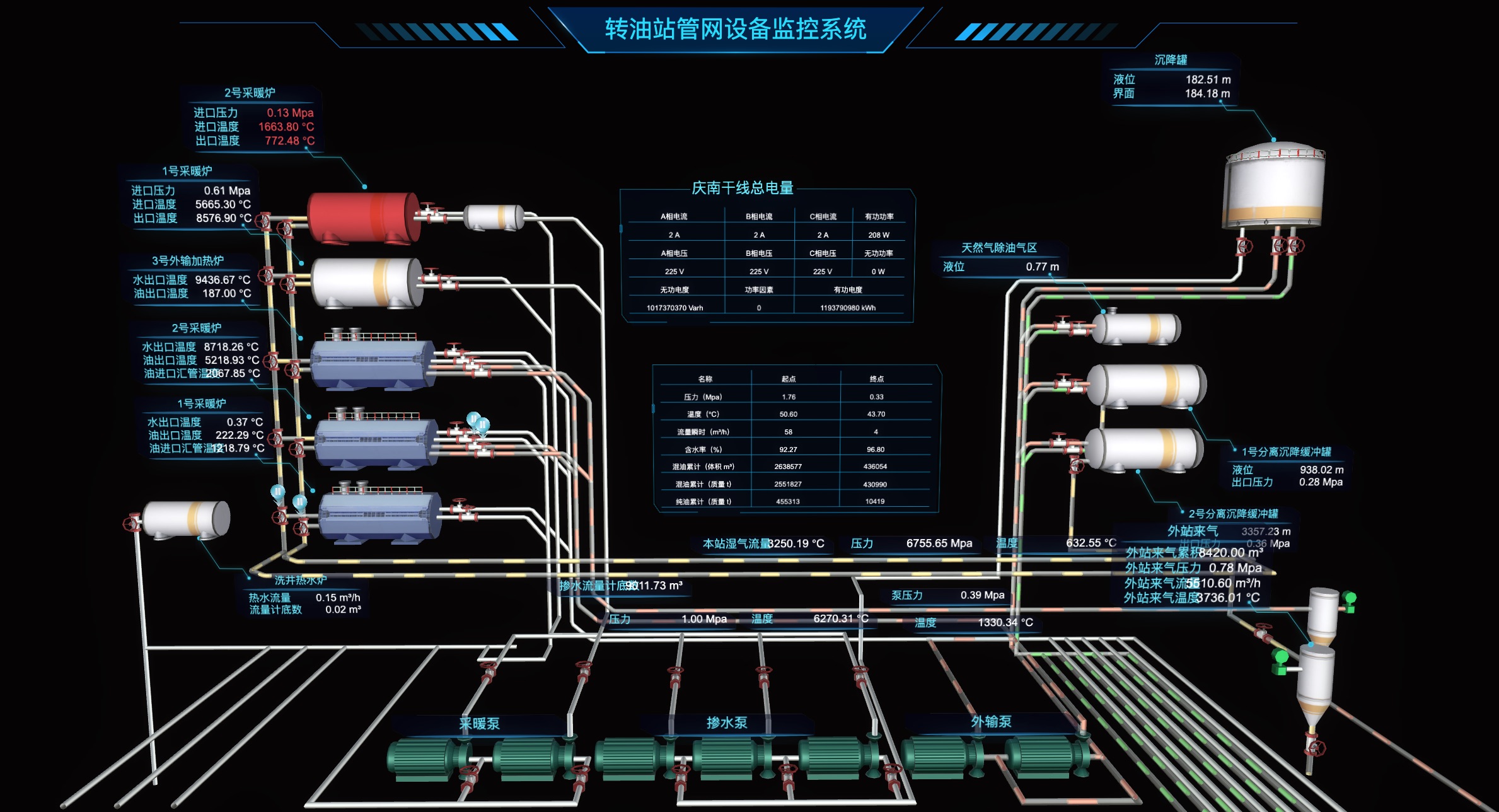 线路管网的可视化大屏，能够加载轻易感知不到的数据。