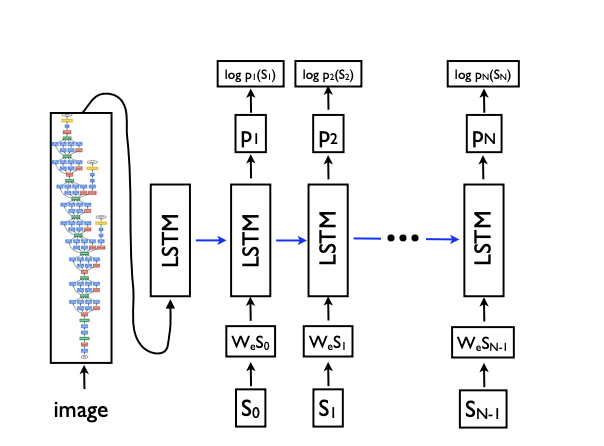 image caption 必看论文，模型整理_image caption模型代码github-CSDN博客