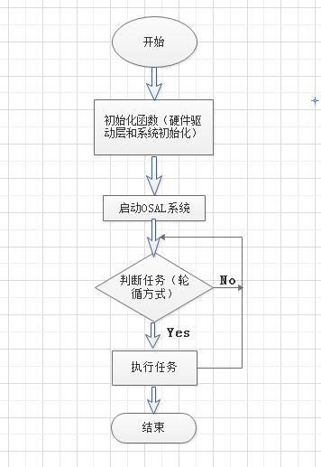 win7 蓝牙4.0 ble驱动_初识物联网无线通信技术之蓝牙4.0BLE协议栈