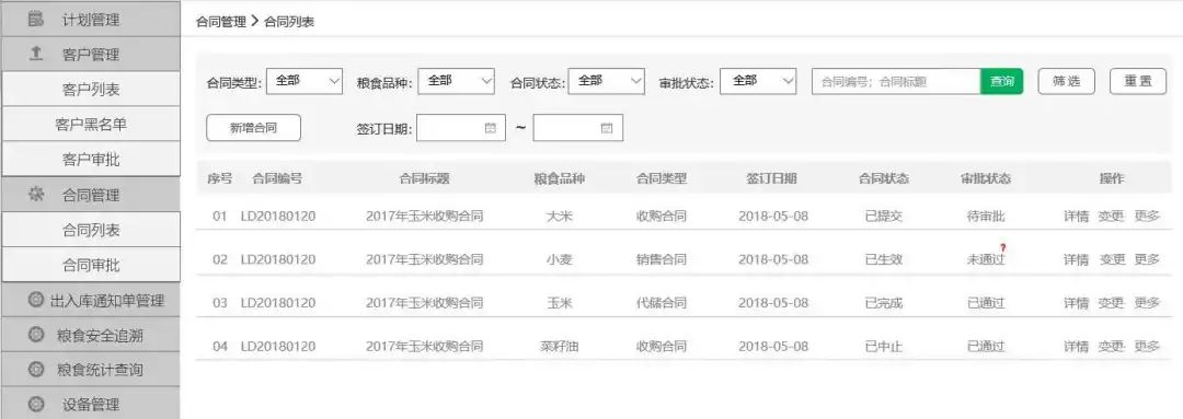 数据库表设计1：用户权限管理