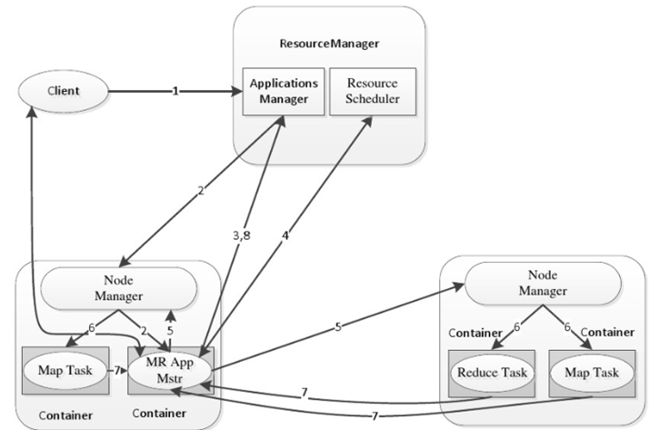 f2ff733a4b038eeefb92a02c0c22f58a - Hadoop（三）通过C#/python实现Hadoop MapReduce