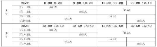 2023浙大MPA项目复试参考