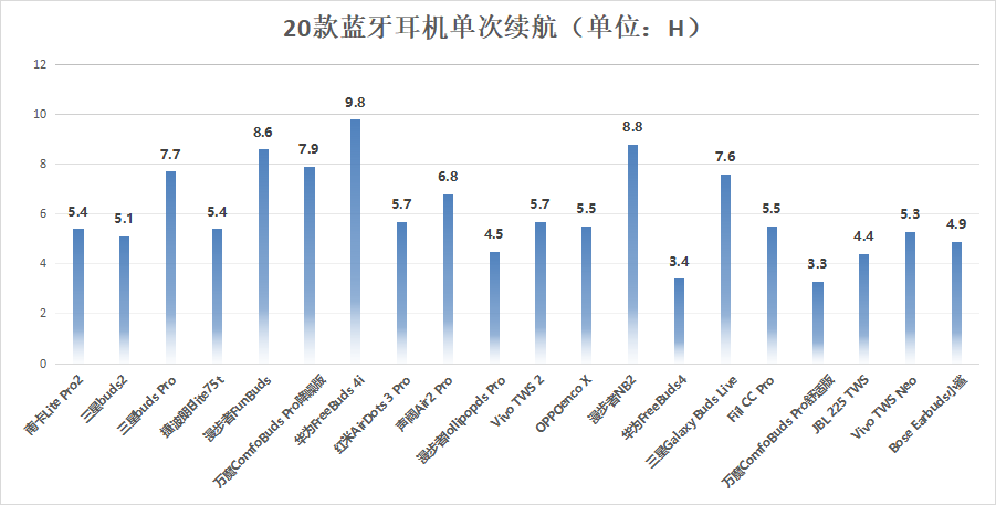 2022学生党蓝牙耳机怎么选？最新蓝牙耳机排行榜