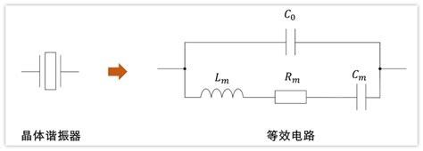 晶振等效电路