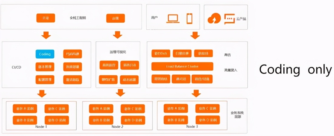 Serverless 如何在阿里巴巴实现规模化落地？