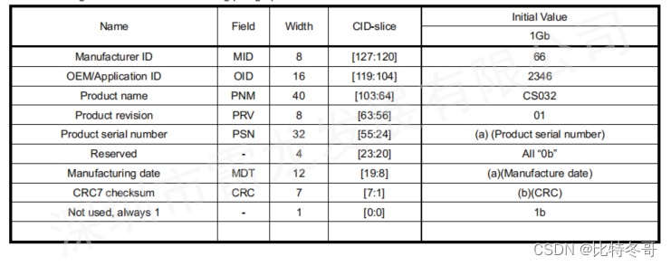 SD NAND,贴片式TF卡,贴片式SD卡,北京君正,nor flash,存储,芯片,主控,小尺寸emmc,大容量SLC Nand,语音芯片,语音识别,语音控制,语音模块,离线语音