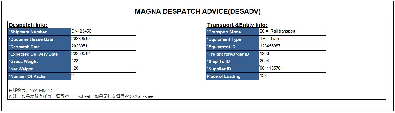 Magna EDI 项目案例