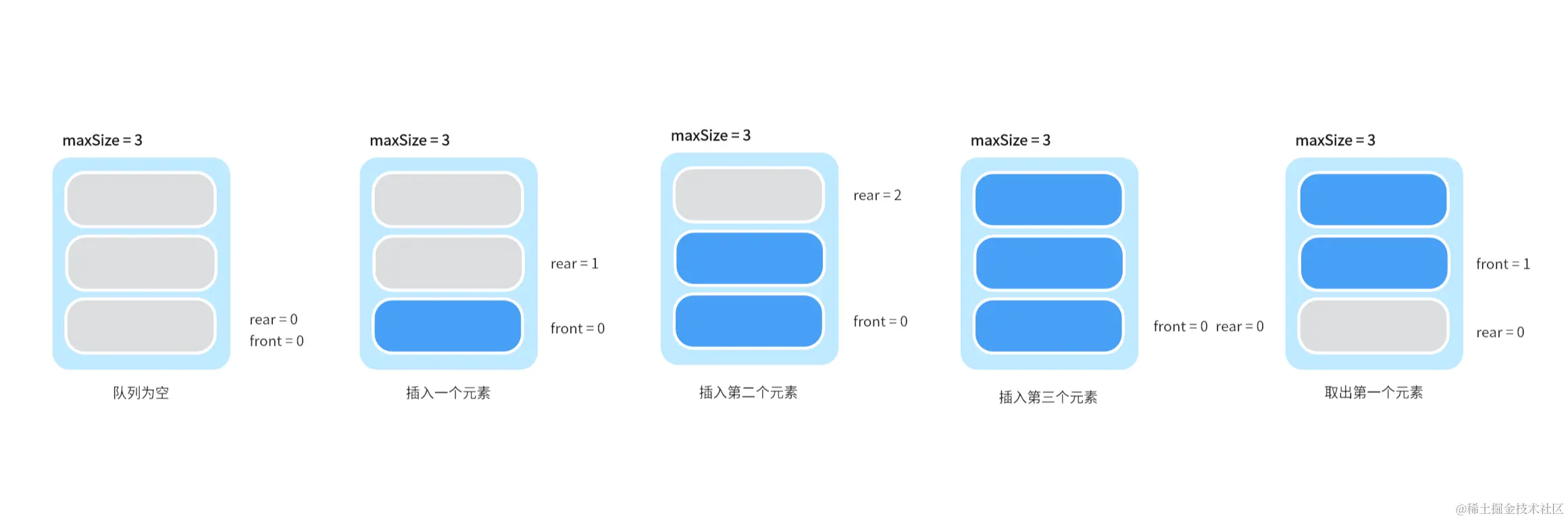 【数据结构】队列的实现与优化指南