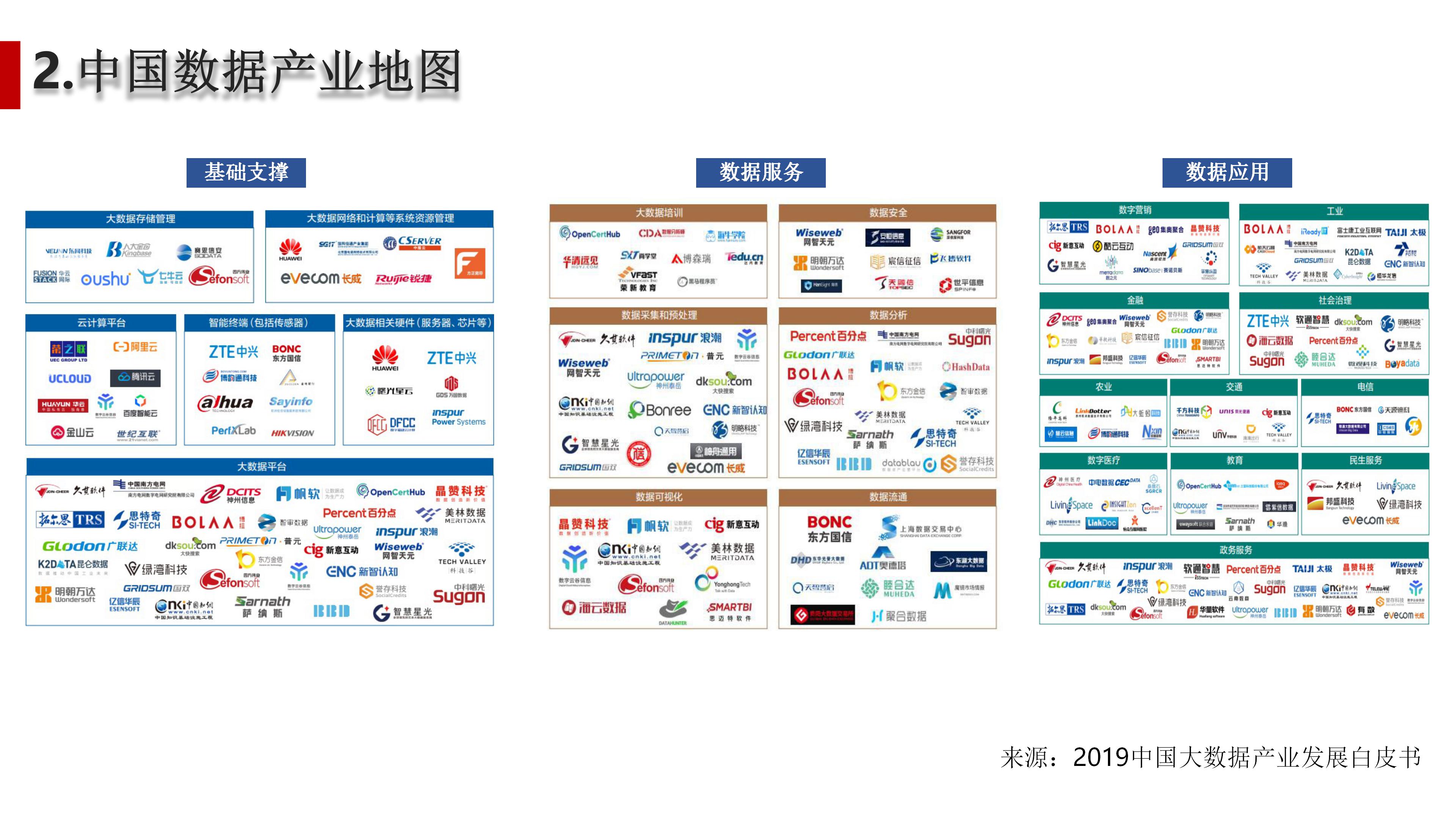 大数据应用型产品设计方法及行业案例介绍（110页PPT） 精品方案 第16张