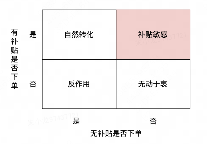 运筹从业者也需要的因果推断入门：基础概念解析和体系化方法理解