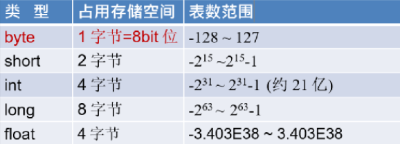 50条必背JAVA知识点(一)