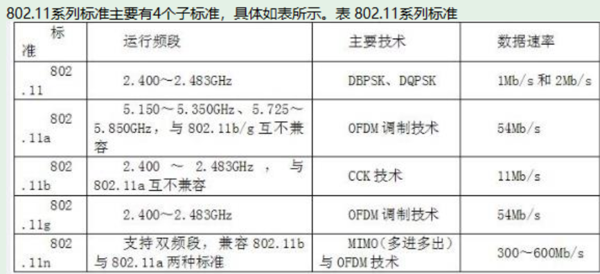 【软考网工笔记】网络基础理论——数据链路层