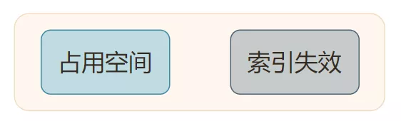 2022金九银十新产《面试八股文》之 MySql 35卷