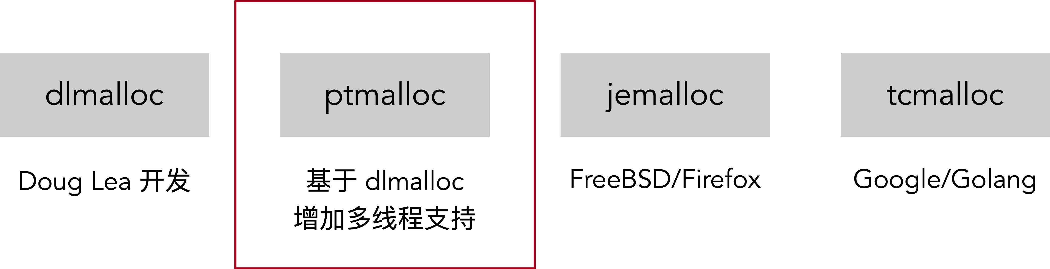 malloc 多版本