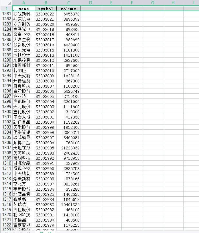 看ChatGPT是如何教我爬取上千家上市公司的股票代码