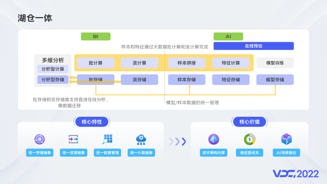 vivo 实时计算平台建设实践