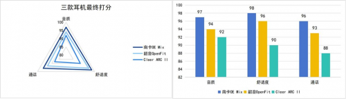 看完买，开放式耳机质量榜单：南卡夺冠、韶音第5、Cleer排第7