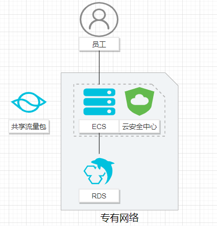 福建品品香茶业有限公司业务迁移上云