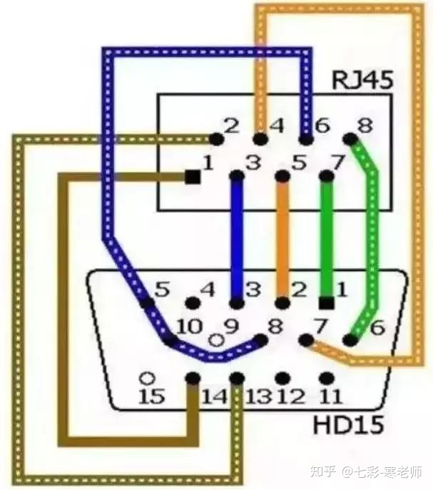 自制hdmi线一头改vga图_VGA连接线接口定义及引线焊接教程，VGA线不够长时可用网线代替？...