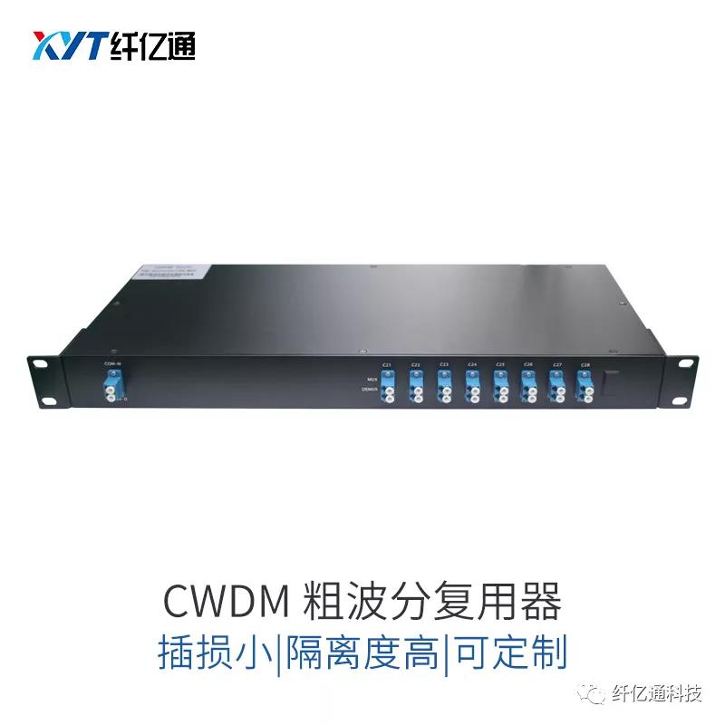 CWDM的原理以及场景应用