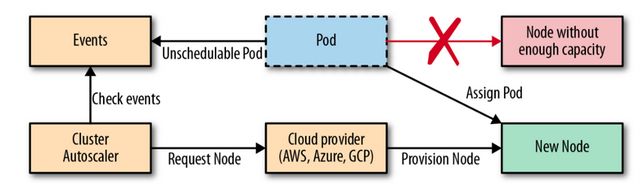 Kubernetes速成课程：掌握容器编排的精髓