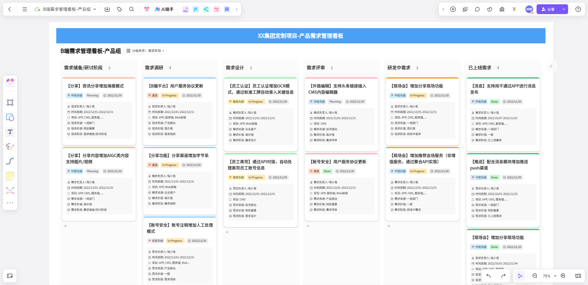 产品管理看板-来自boardmix模板社区