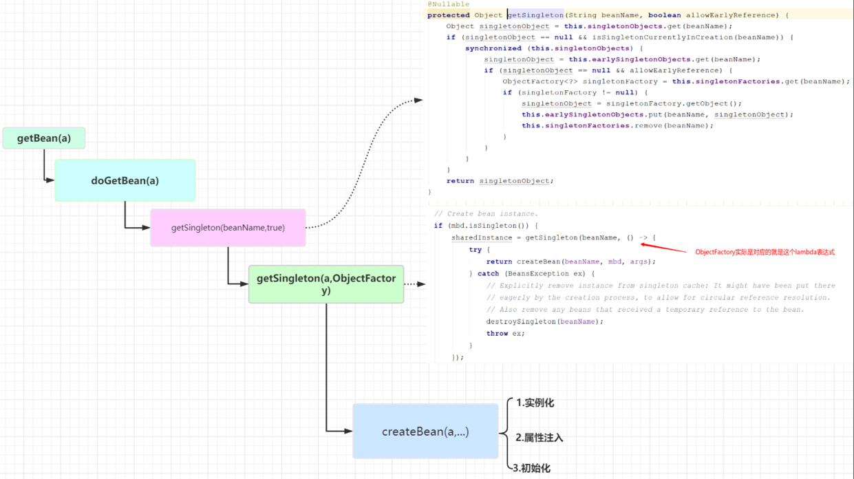 太可惜了，Spring中的循环依赖问题，只有10%的人才算“真的懂”