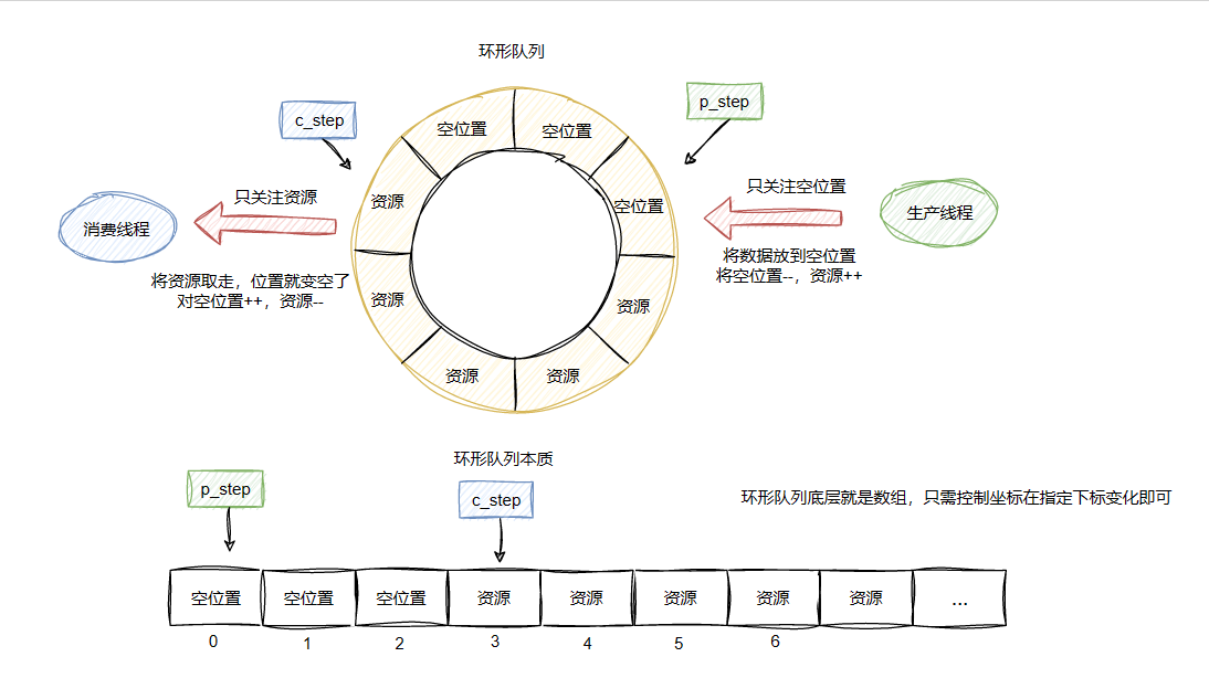 【Linux 下】 信号量