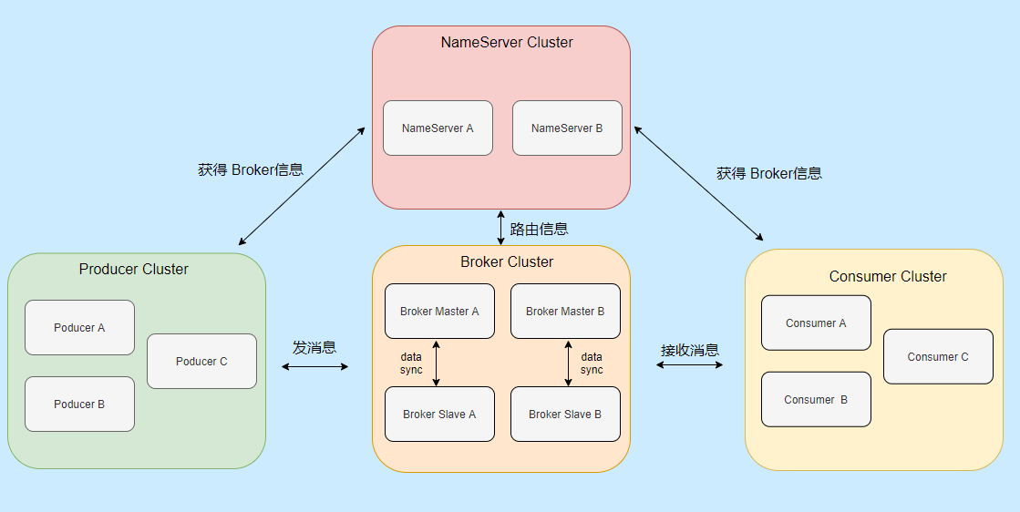 <span>Javaer 进阶必看的 RocketMQ ，就这篇了</span>