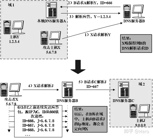 网络安全中的欺骗攻击与防御技术