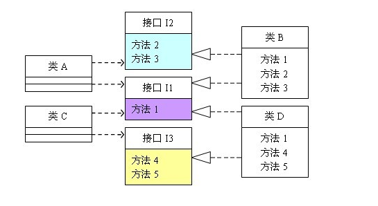 OOP设计原则详解