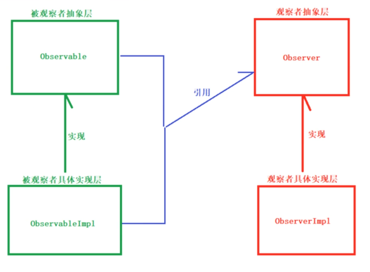 7. RxJava总结_rxjava disposable disposeCSDN博客