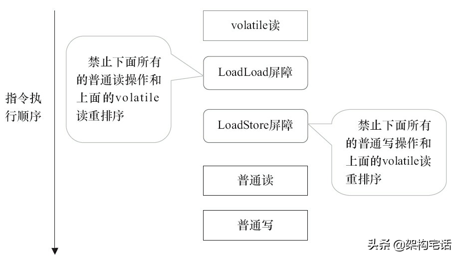 多线程编程？聊聊并发的背后知识