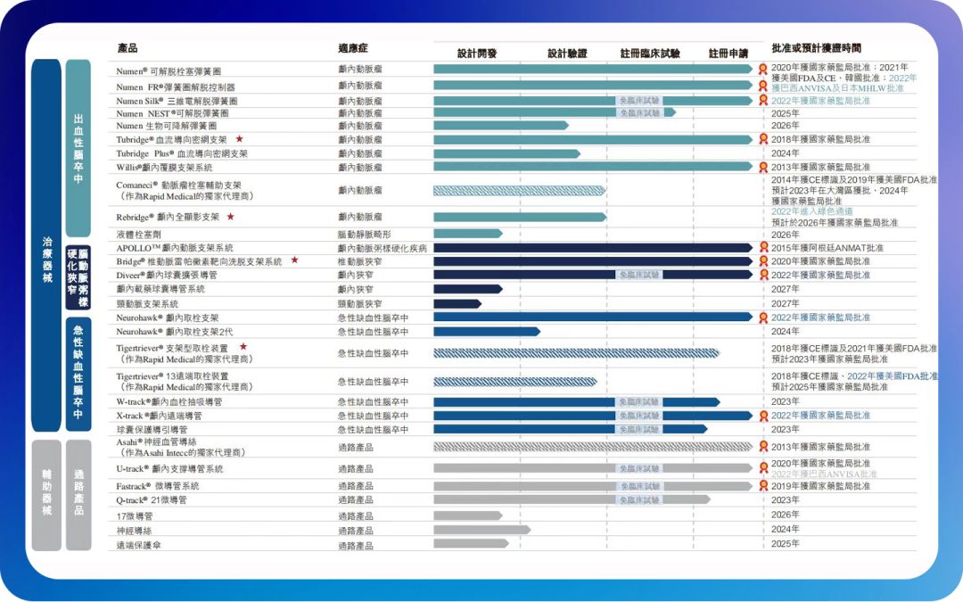 九泰智库 | 医械周刊- Vol.19