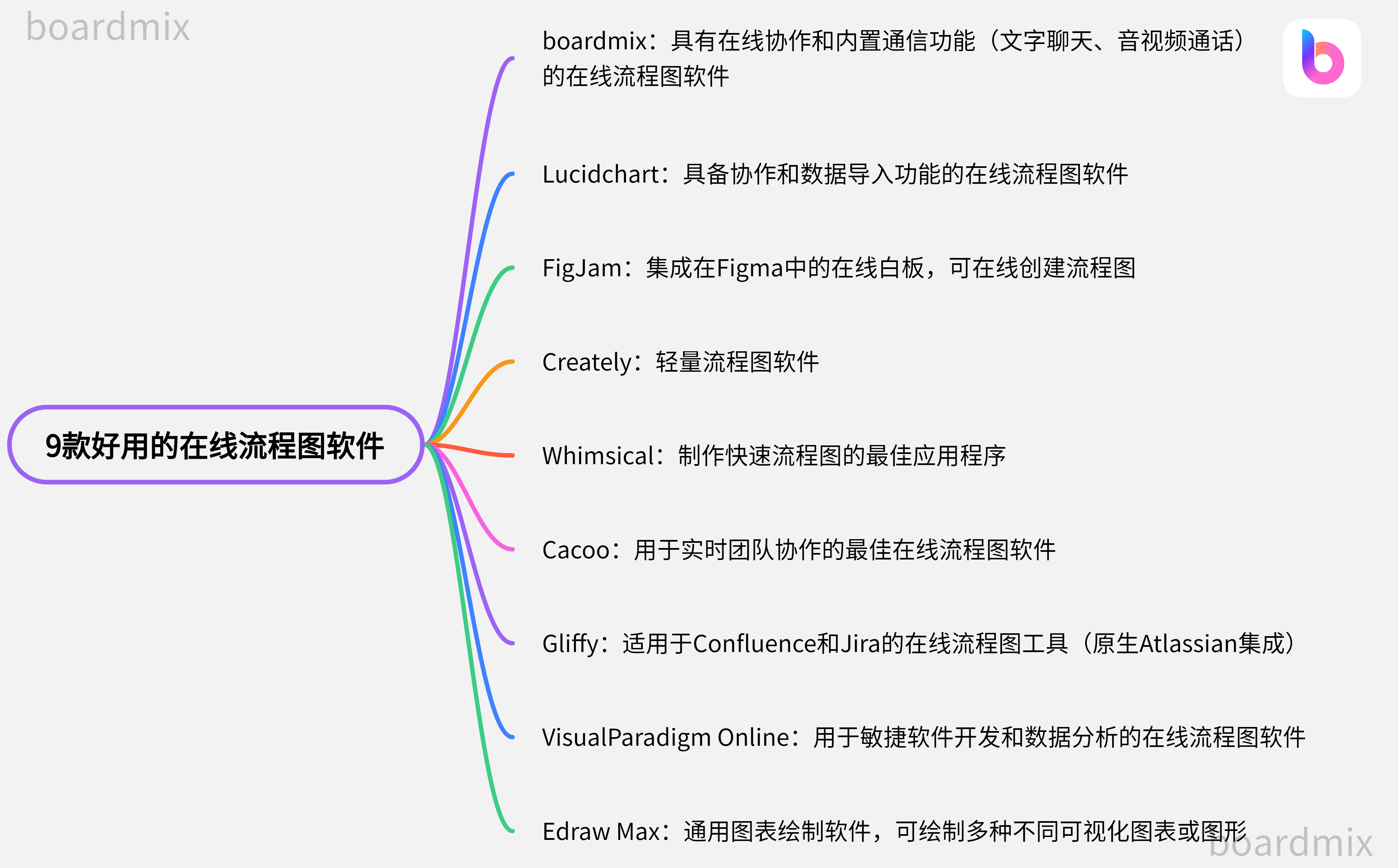 *9款好用的在线流程图软件