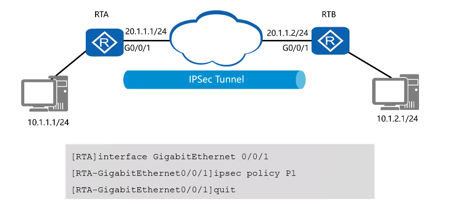 IPsec VPN 原理与配置_ipsec策略配置、系统环境配置及加固-CSDN博客