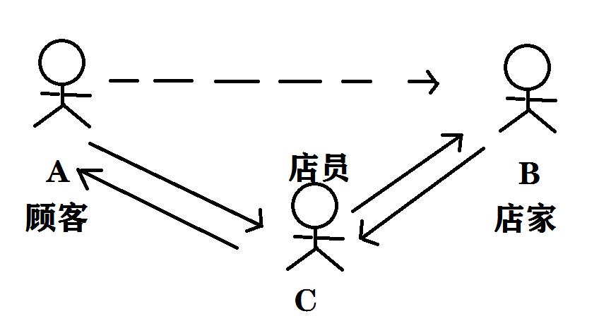 nginx